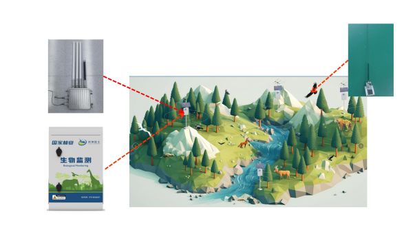 盛煌娱乐,湖南野生动物追踪,湖南卫星追踪器,湖南追踪器